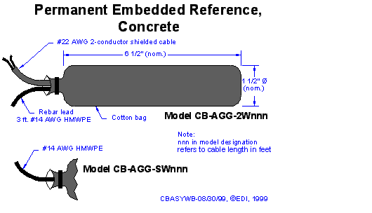 Permanent Embedded Electrode Assembly