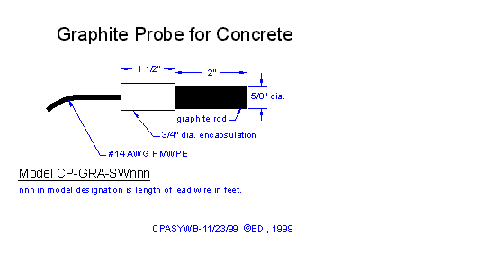 Graphite Probe Assembly