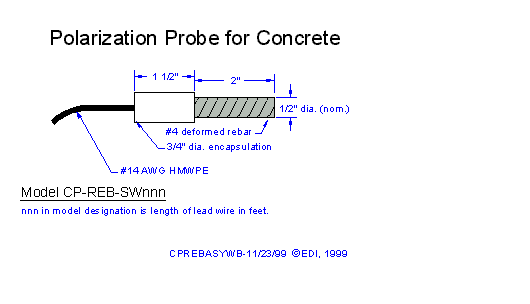 Rebar Probe Assembly