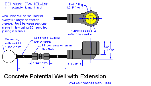 Potential Well (Long) Assembly