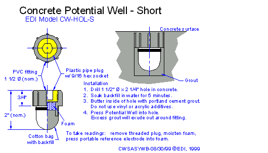 Potential Well (Short)Assembly