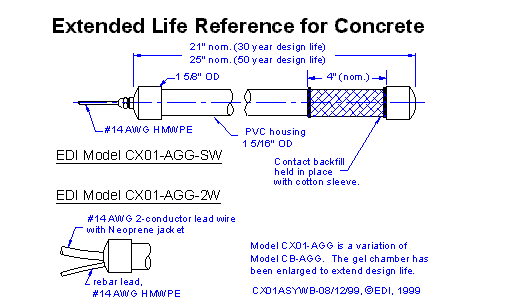 Extended Life Reference