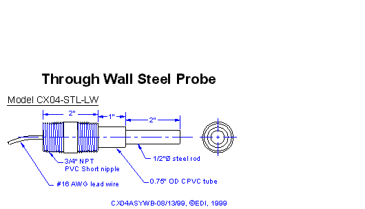 Through Wall Steel Probe