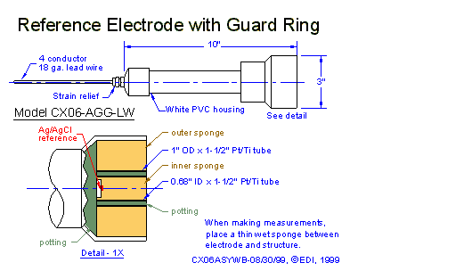 Reference Electrode with Guard Ring