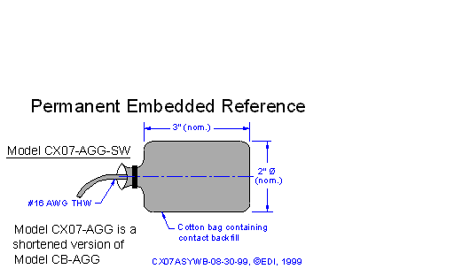 Short Reference for Concrete
